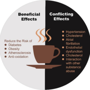 Doctors reveal that drinking coffee every morning causes… Check 1st comment